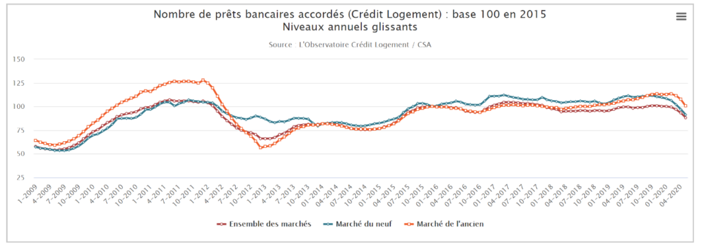 VERTONE cabinet de conseil banque financières spécialisées marketing stratégie management