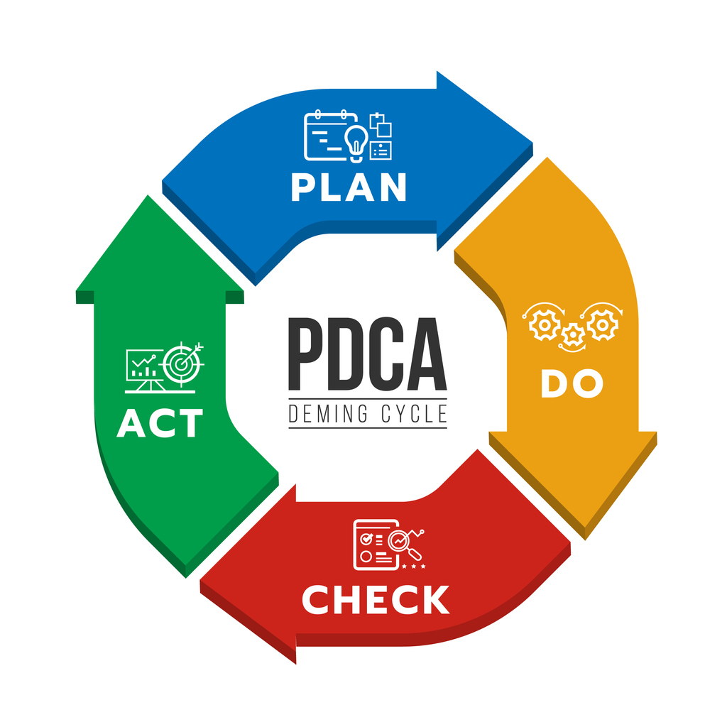 Line act. Цикл PDCA. Диаграмма PDCA. Plan do check Act. PDCA PNG.