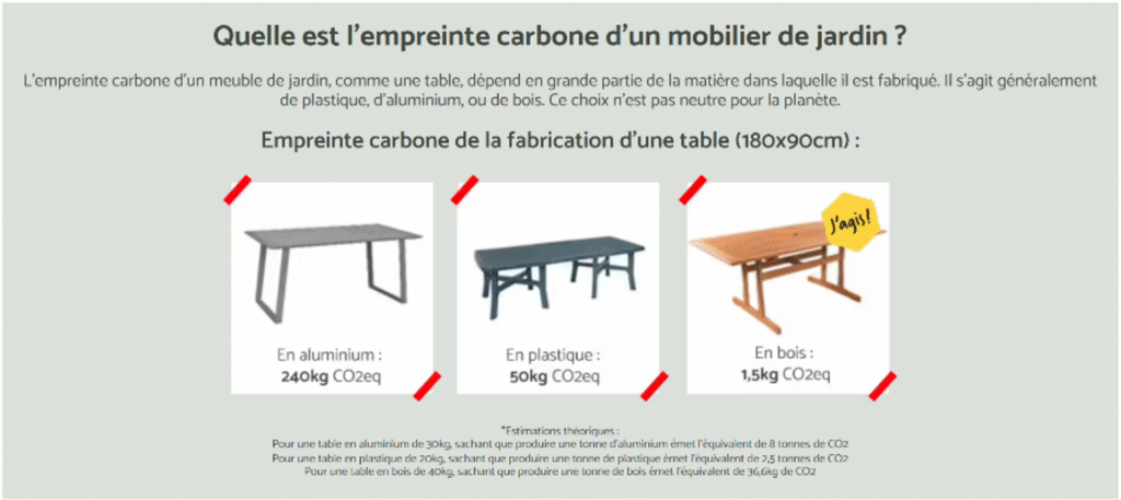 cabinet de conseil rse distribution spécialisée